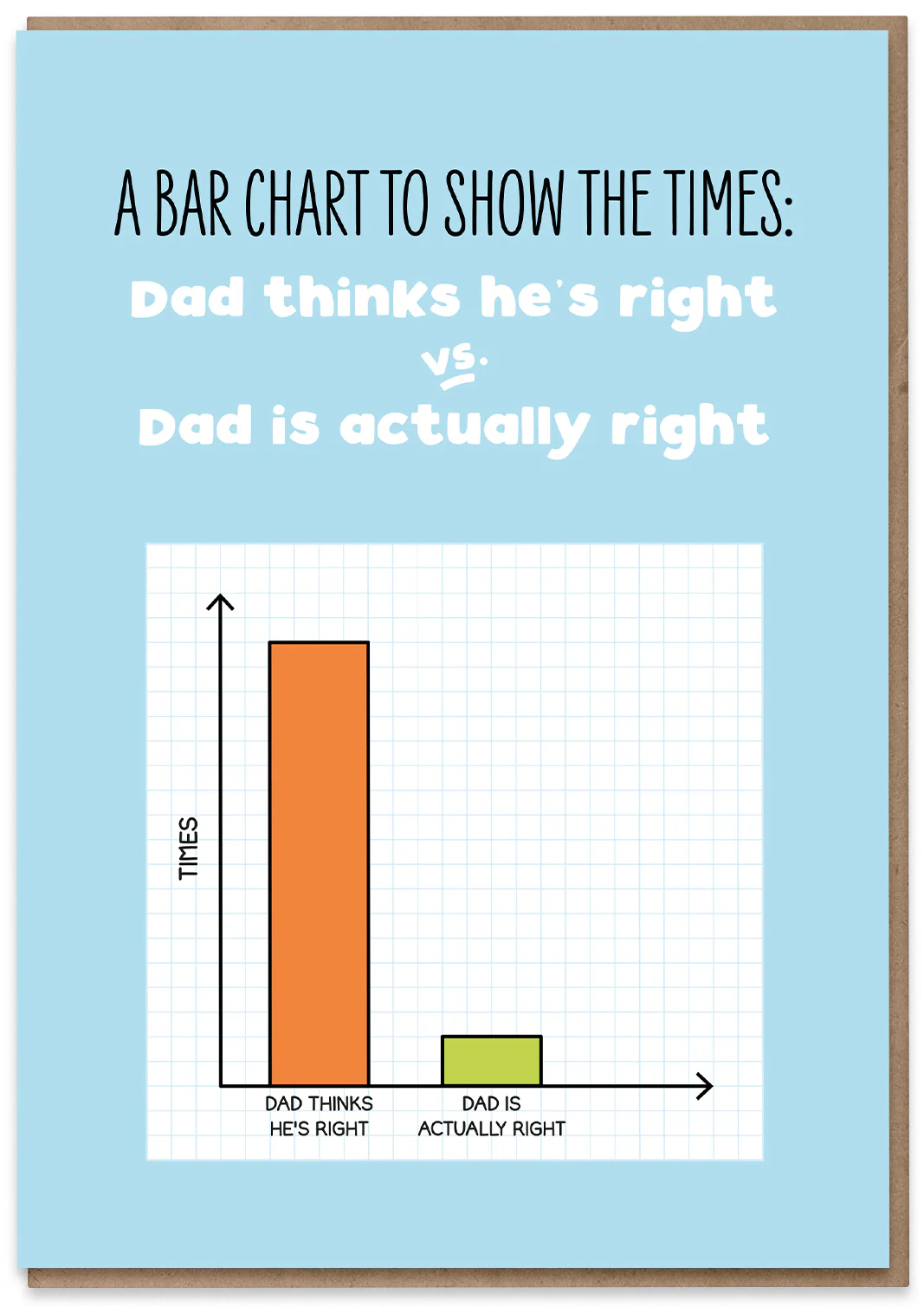 How Right is Dad?