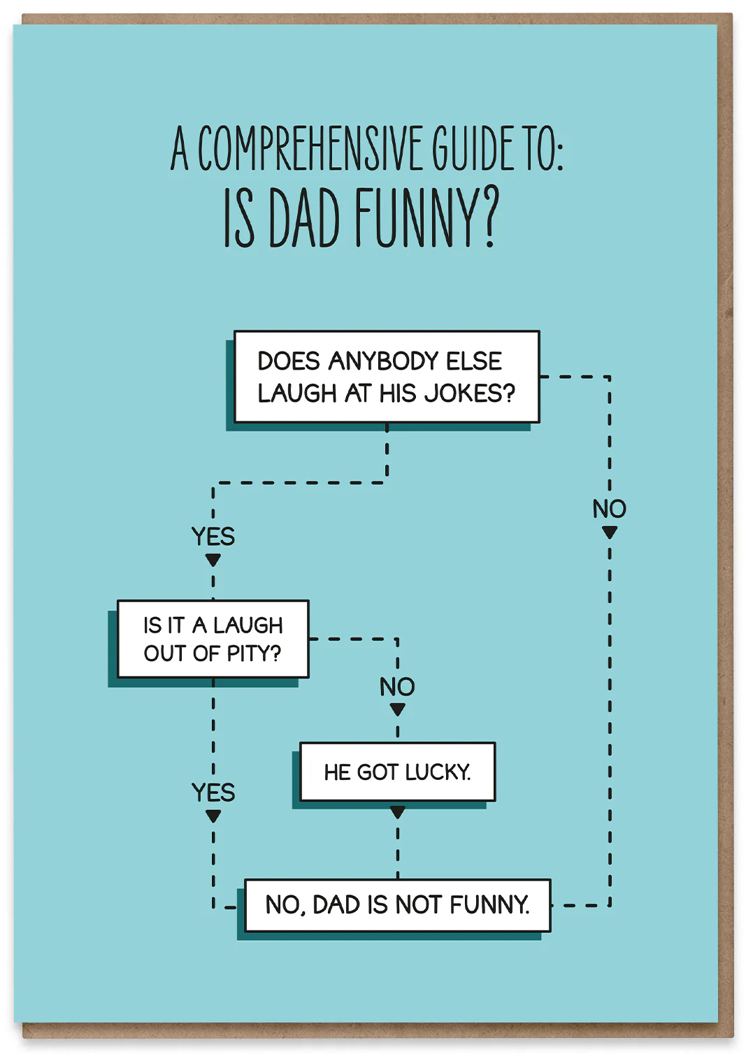 Is Dad Funny?