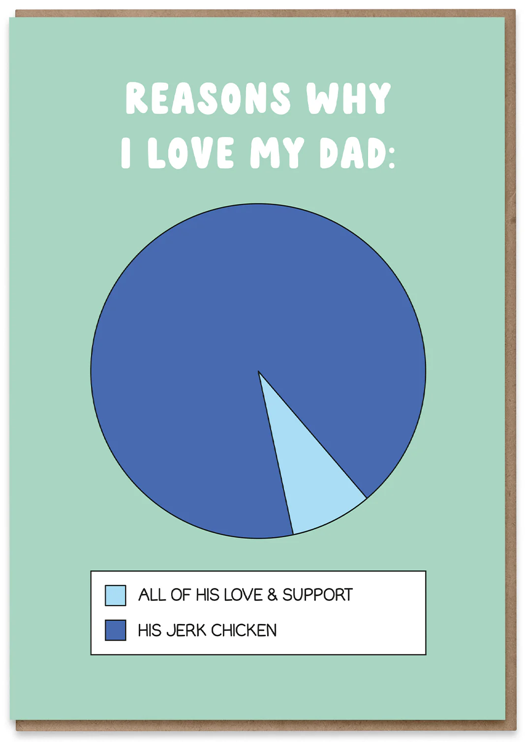 Jerk Chicken Pie Chart